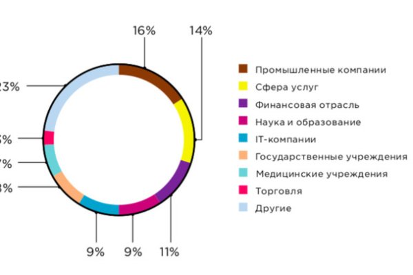 Кракен марихуана