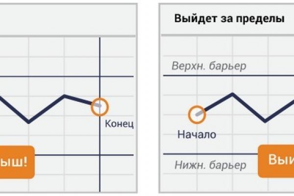 Доступ кракен