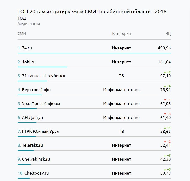 Ссылки на кракена и на мегу